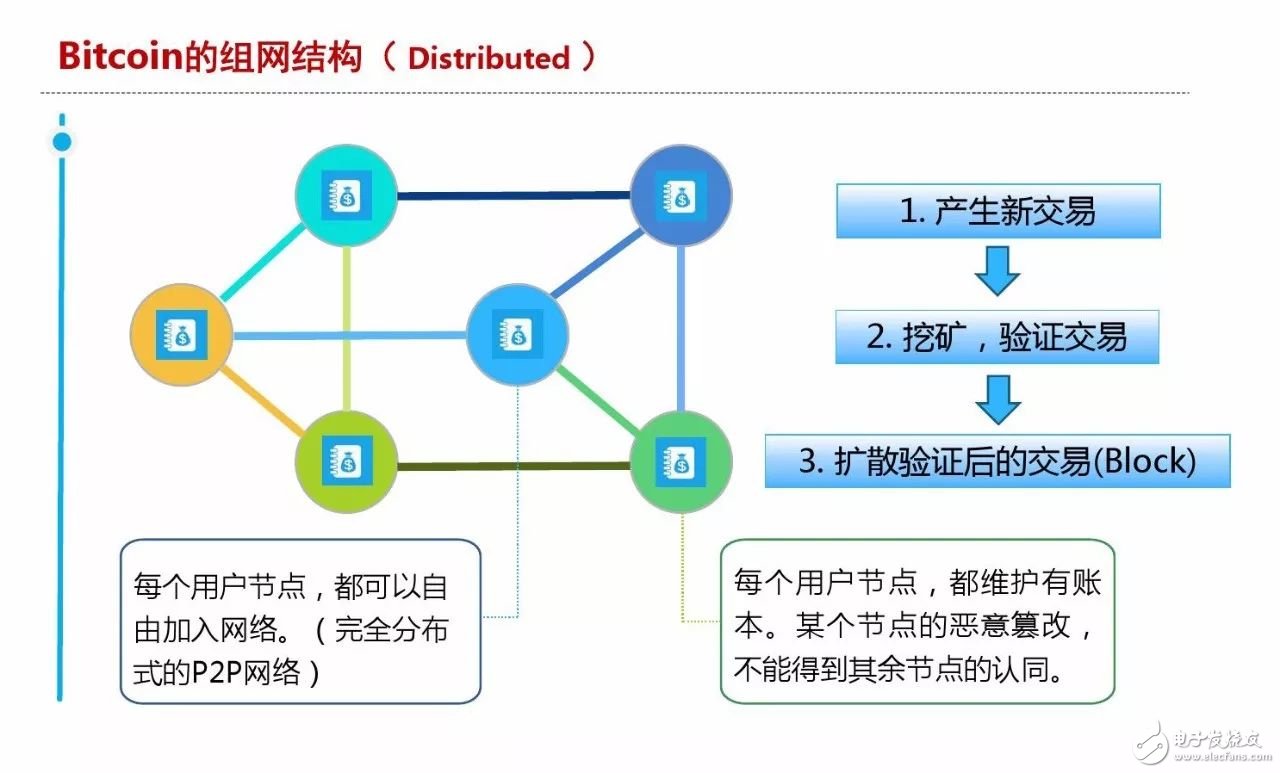 區(qū)塊鏈養(yǎng)貓是什么？為何能達(dá)到幾百萬人民幣一只？