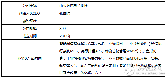 淺談工業(yè)4.0背后的AR應用