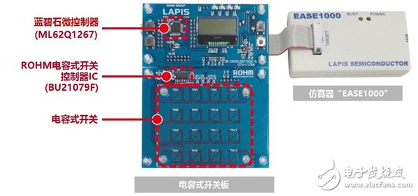 ROHM旗下藍(lán)碧石半導(dǎo)體微控制器入門套件“SK－AD01”開始網(wǎng)售。電容式開關(guān)系統(tǒng)的導(dǎo)入更輕松！