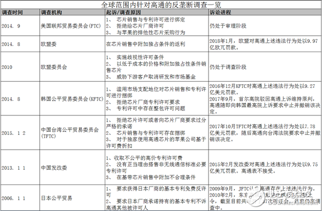 高通收購(gòu)恩智浦或成將我國(guó)半導(dǎo)體產(chǎn)業(yè)發(fā)展阻礙之一