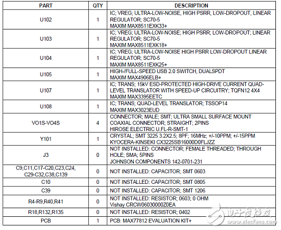 MAX77812四相大電流降壓穩(wěn)壓器解析（優(yōu)勢(shì)、電路圖、特性）