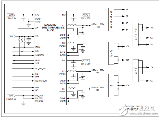 MAX77812四相大電流降壓穩(wěn)壓器解析（優(yōu)勢(shì)、電路圖、特性）