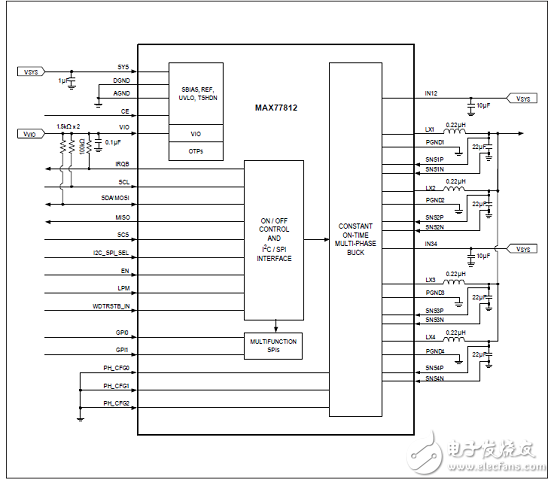 MAX77812四相大電流降壓穩(wěn)壓器解析（優(yōu)勢(shì)、電路圖、特性）