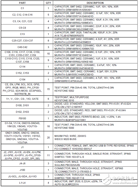 MAX77812四相大電流降壓穩(wěn)壓器解析（優(yōu)勢(shì)、電路圖、特性）