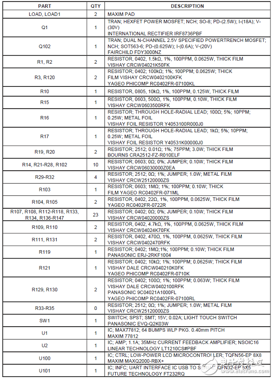 MAX77812四相大電流降壓穩(wěn)壓器解析（優(yōu)勢(shì)、電路圖、特性）