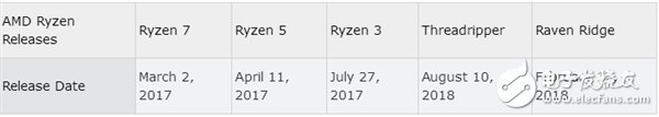 滿意的2017答卷:AMD CPU/顯卡正面的反彈 