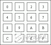 基于AT89S51的P1接4×4矩陣鍵盤設(shè)計