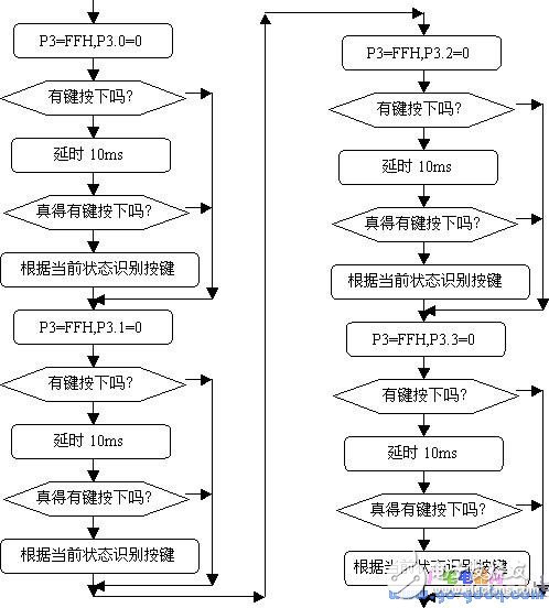 基于AT89S51的P1接4×4矩陣鍵盤設(shè)計