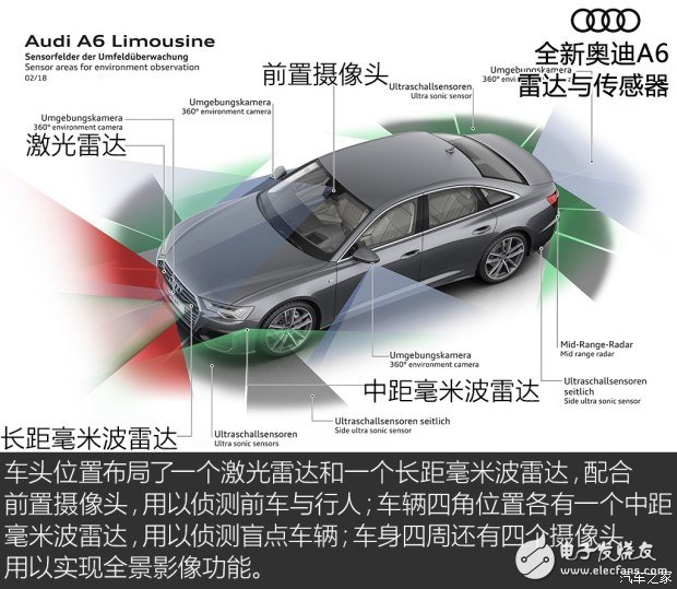 全新奧迪A6的七大核心技術(shù)解析