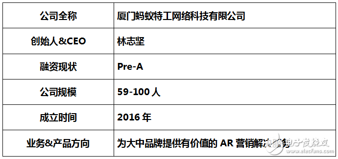 迎來(lái)全新的AR營(yíng)銷(xiāo)時(shí)代——看共享AR營(yíng)銷(xiāo)模式如何解決營(yíng)銷(xiāo)痛點(diǎn)？