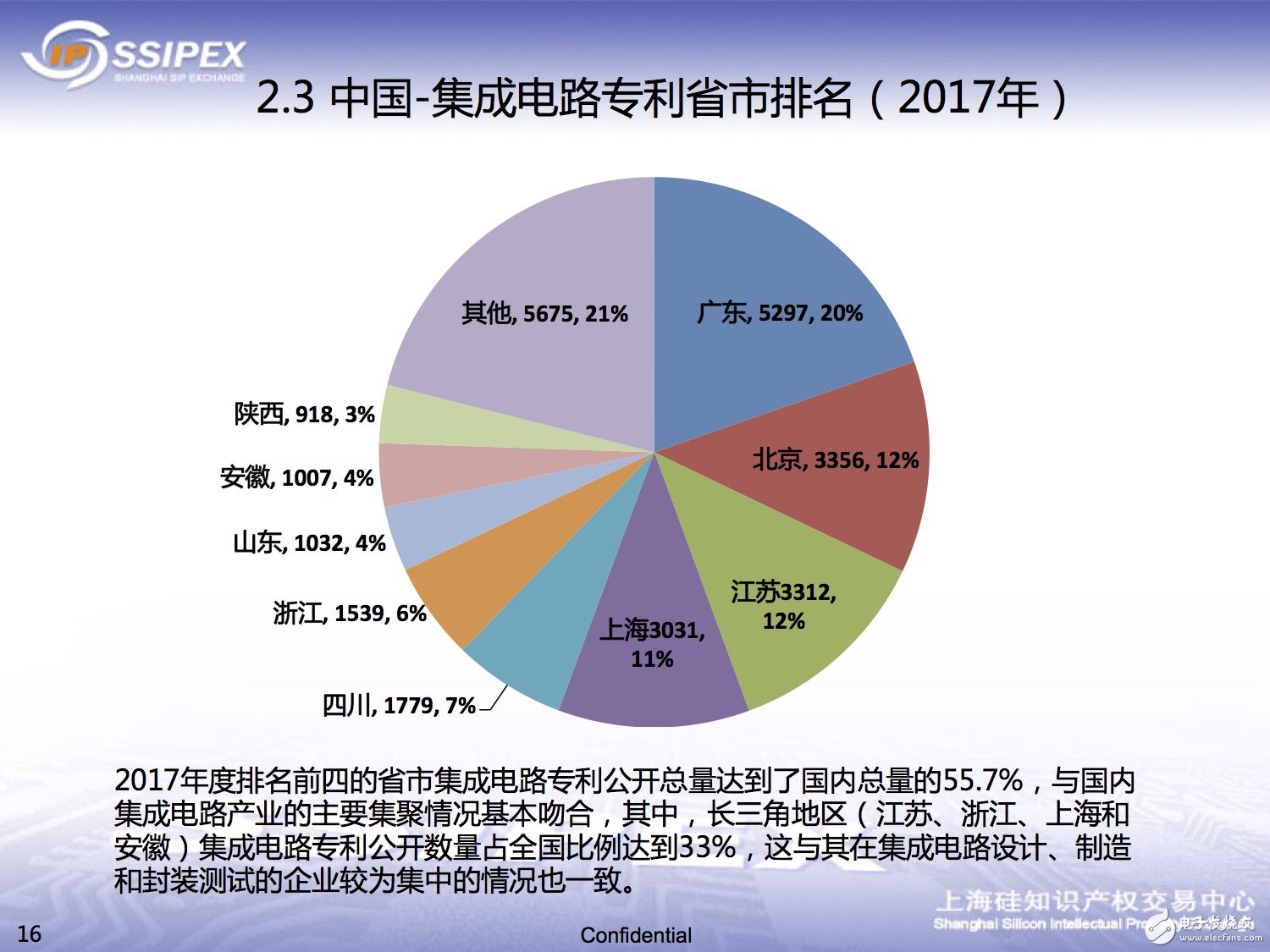 一文解析中國(guó)半導(dǎo)體領(lǐng)域的知識(shí)產(chǎn)權(quán)態(tài)勢(shì) 