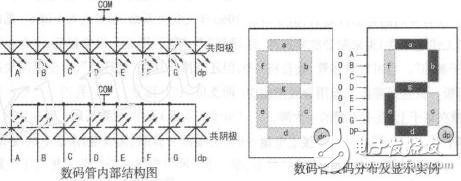 數(shù)碼管的靜態(tài)與動(dòng)態(tài)顯示技術(shù)分析