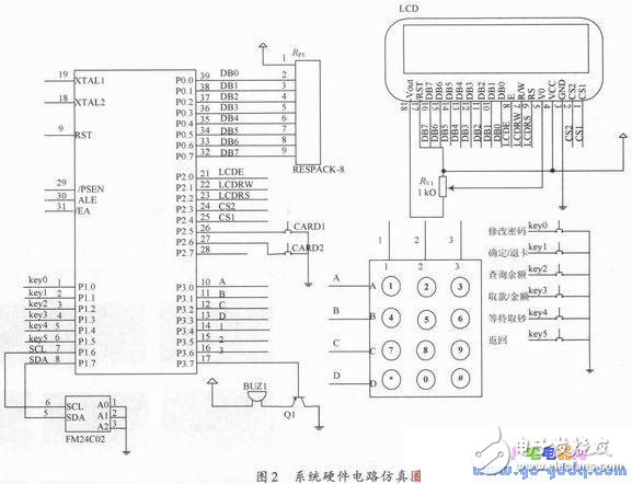 基于Proteus與Keil μVision3軟件的自動(dòng)取款機(jī)仿真設(shè)計(jì)