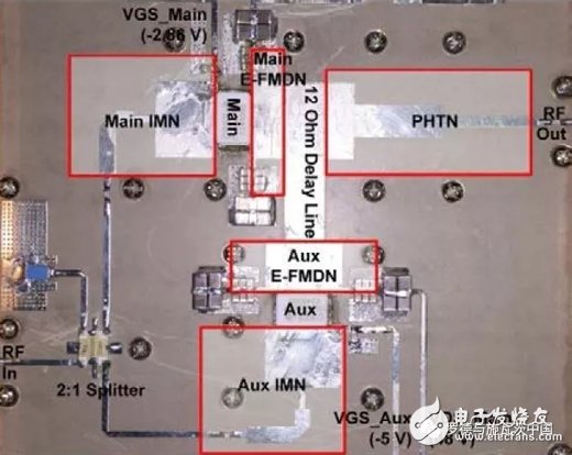 基于RS頻譜與信號分析儀的數(shù)字預(yù)失真原理