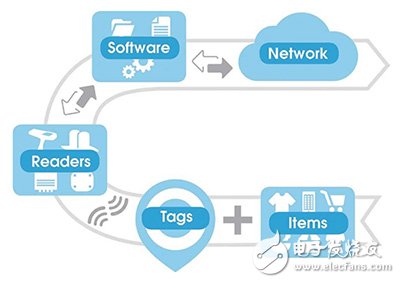 【今日要聞】東芝180億美元出售芯片業(yè)務(wù)恐難按時(shí)完成