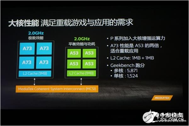 全面解讀聯(lián)發(fā)科P60，有多少人工智能實力？