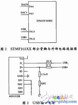 BIH心電數(shù)據(jù)D／A回放設(shè)計