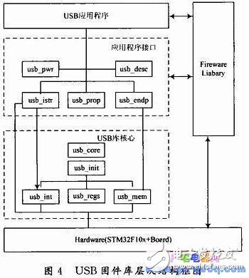 BIH心電數(shù)據(jù)D／A回放設(shè)計