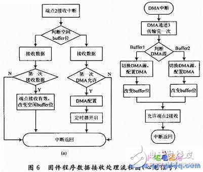 BIH心電數(shù)據(jù)D／A回放設(shè)計