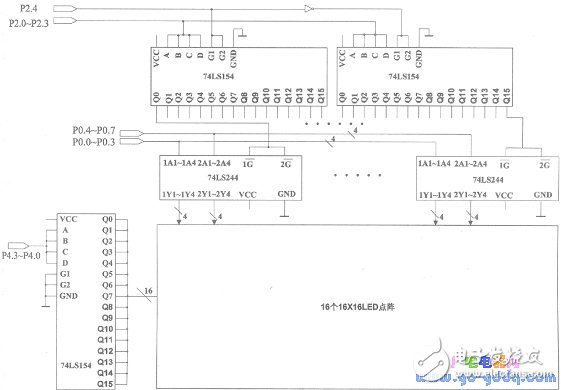 以太網(wǎng)控制器ENC28J60配置單片機(jī)“電子郵差”系統(tǒng)