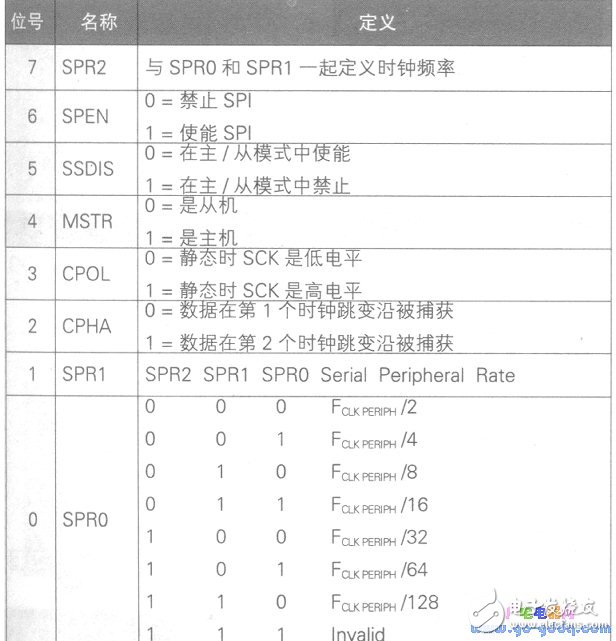 以太網(wǎng)控制器ENC28J60配置單片機(jī)“電子郵差”系統(tǒng)