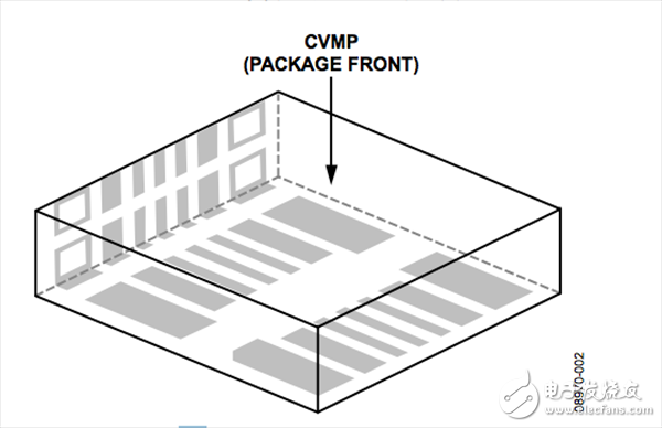 陶瓷垂直貼裝封裝(CVMP)的焊接注意事項及布局