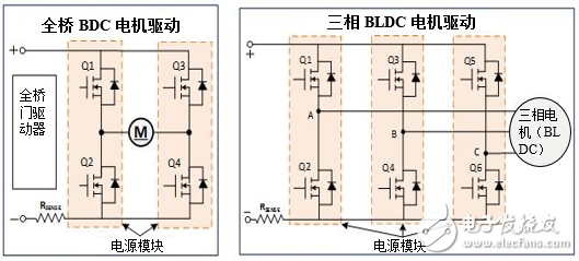 電源模塊如何提高電動工具性能