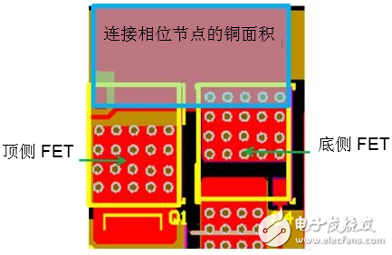 通過電源模塊提高電動工具設計的性能