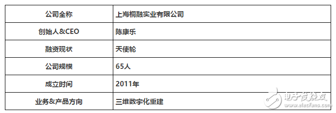 建模技術(shù)成為制造系統(tǒng)關(guān)鍵組成部分的黃金時(shí)代才剛剛開始