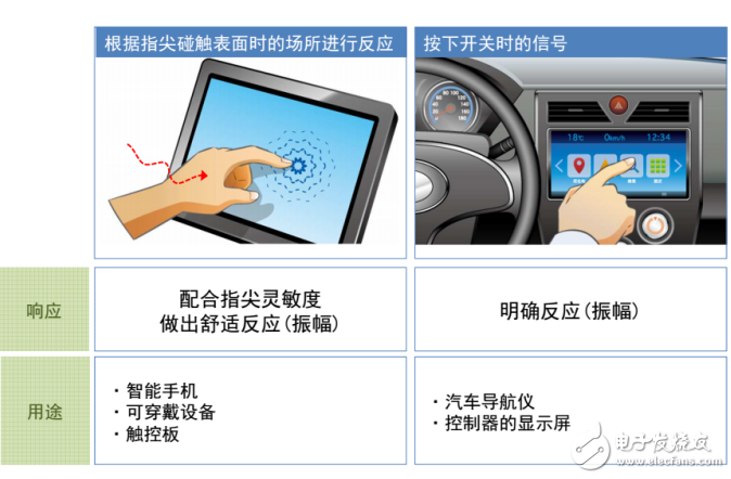 TDK PiezoHapt，實現(xiàn)比偏心馬達(dá)更細(xì)膩的振動