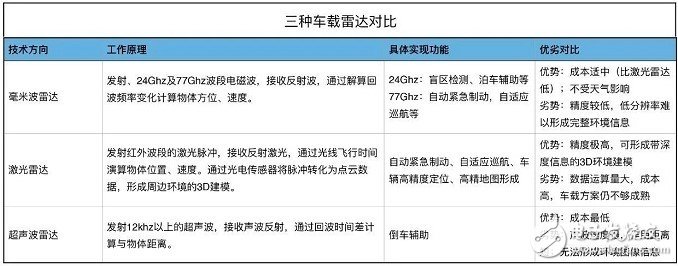 【深度】詳解Uber自動(dòng)駕駛汽車傳感器系統(tǒng)，什么樣的配置才能避免撞人事件！