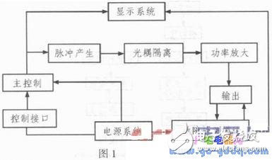 便攜式機(jī)車速度信號(hào)發(fā)生器設(shè)計(jì)