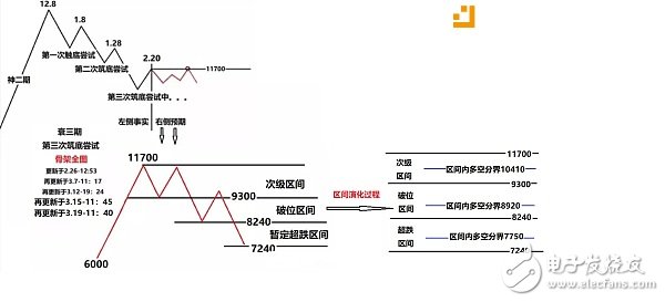 抄底不慫，追漲要狠，不做神棍