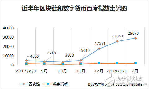 速途研究院：區(qū)塊鏈行業(yè)研究報告