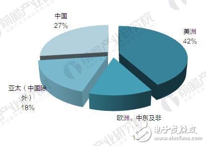 全球視頻監(jiān)控設(shè)備市場(chǎng)規(guī)模分析