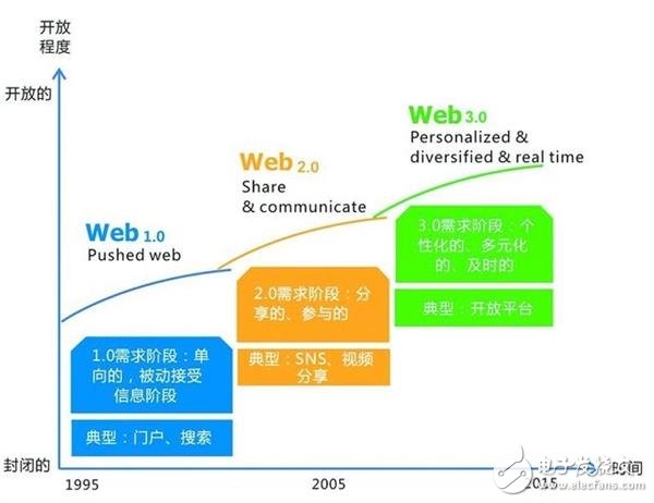 Windows10是不是免費(fèi)的 完全免費(fèi)有可能嗎？