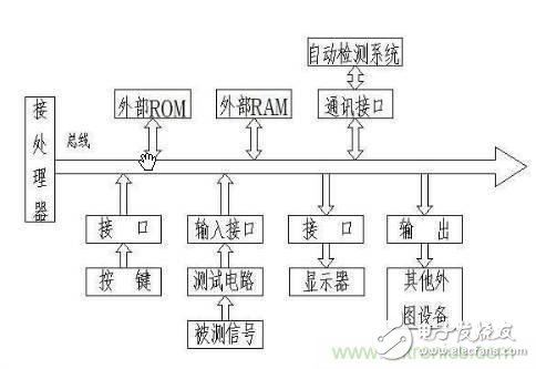 現(xiàn)代工業(yè)制造中的精密測量技術簡單介紹