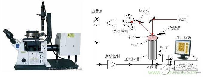 現(xiàn)代工業(yè)制造中的精密測量技術簡單介紹