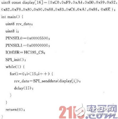 基于Proteus的SPI接口的設(shè)計(jì)與實(shí)現(xiàn)