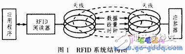 服裝生產(chǎn)工位機(jī)的RFID標(biāo)簽讀取和CAN總線通信技術(shù)