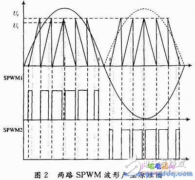 小型可調(diào)輸出電壓幅值的逆變器設(shè)計