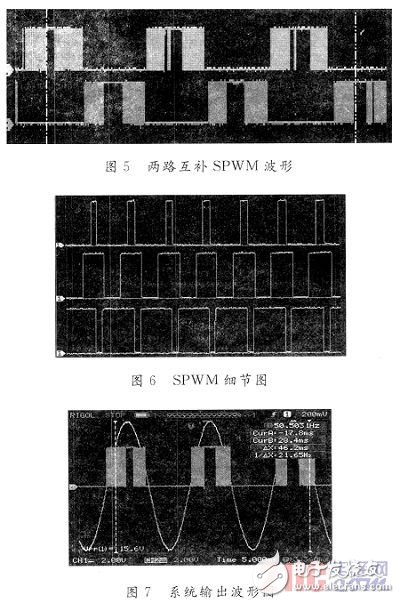 小型可調(diào)輸出電壓幅值的逆變器設(shè)計