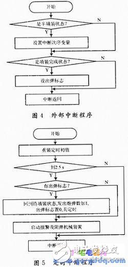 單片機控制的迫擊炮防止重裝彈裝置