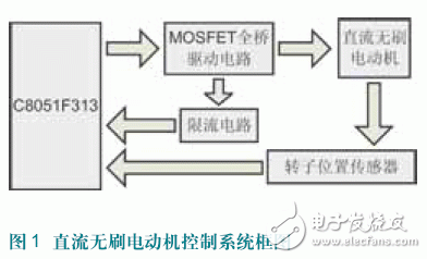 基于C8051F313直流無刷電機(jī)轉(zhuǎn)子位置的檢測