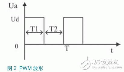 基于C8051F313直流無刷電機(jī)轉(zhuǎn)子位置的檢測