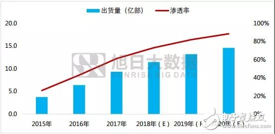 2018年:屏下指紋是誰(shuí)的未來(lái)？