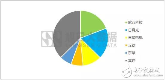 2018年:屏下指紋是誰(shuí)的未來(lái)？