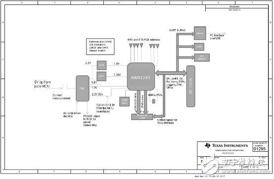 AWR1243主要特性 功能_PCB設(shè)計(jì)圖