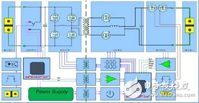 大聯(lián)大品佳集團(tuán)推出基于Microchip產(chǎn)品的新能源汽車OBC電源解決方案