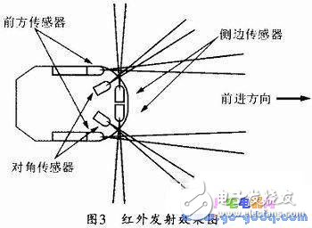 電腦鼠控制系統(tǒng)工作原理及設(shè)計(jì)方案